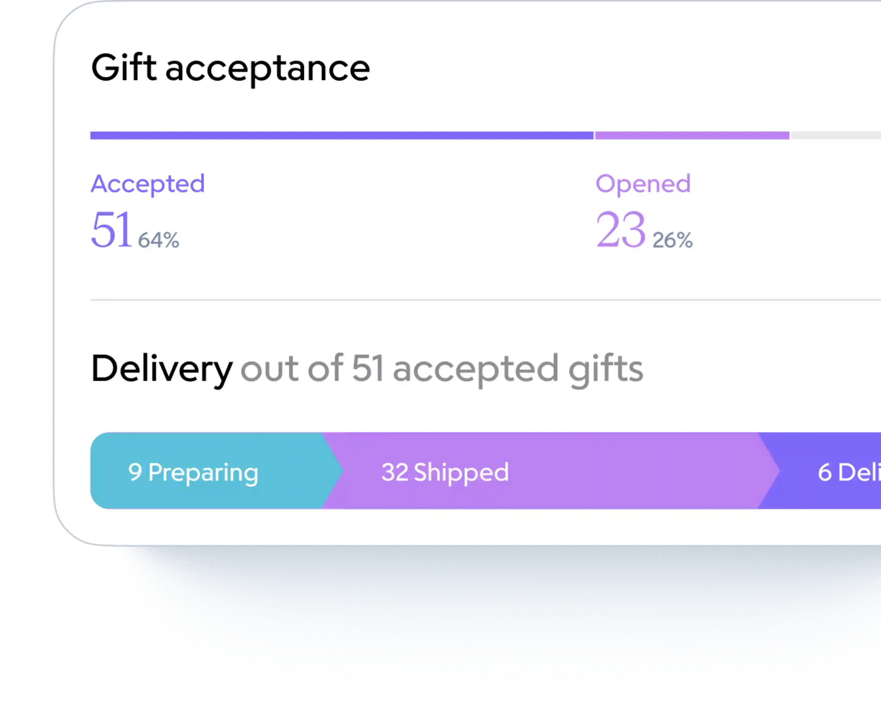 Gift tracking statistics dashboard