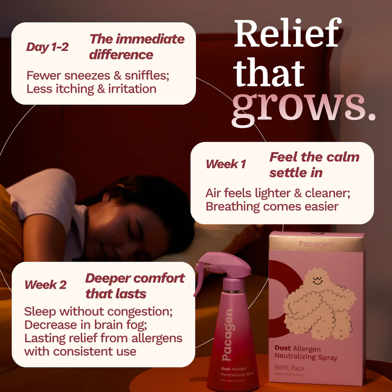 Dust Allergen Neutralizing Spray
