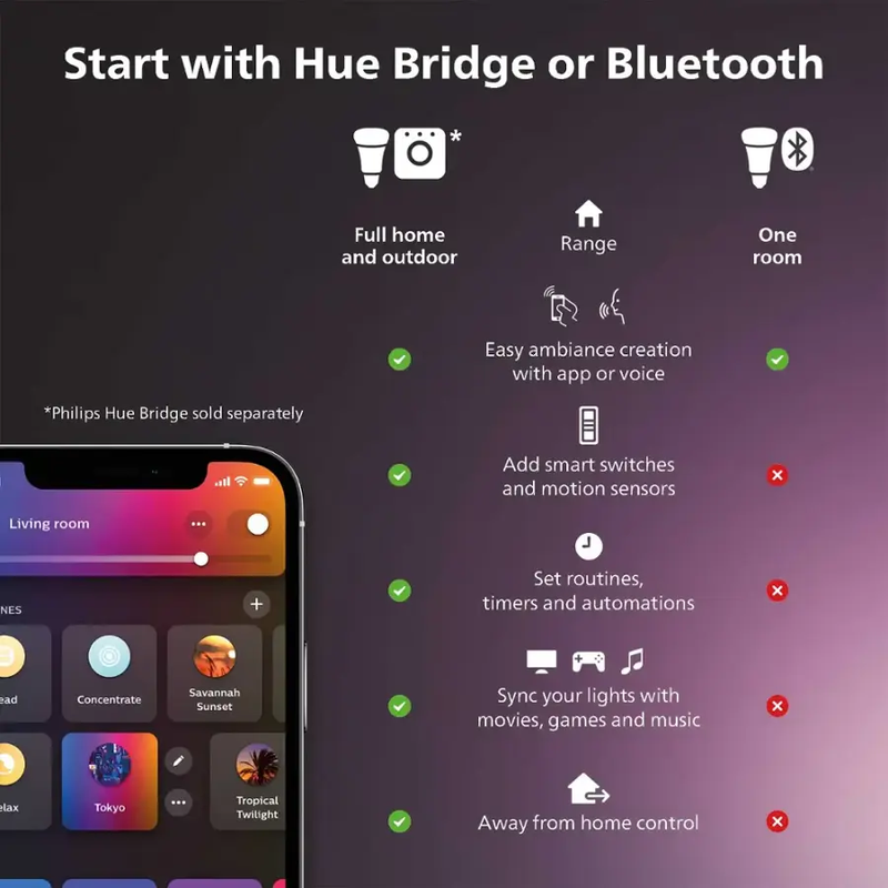 Hue A19 Color 60W Smart LED Bulb 3-Pack