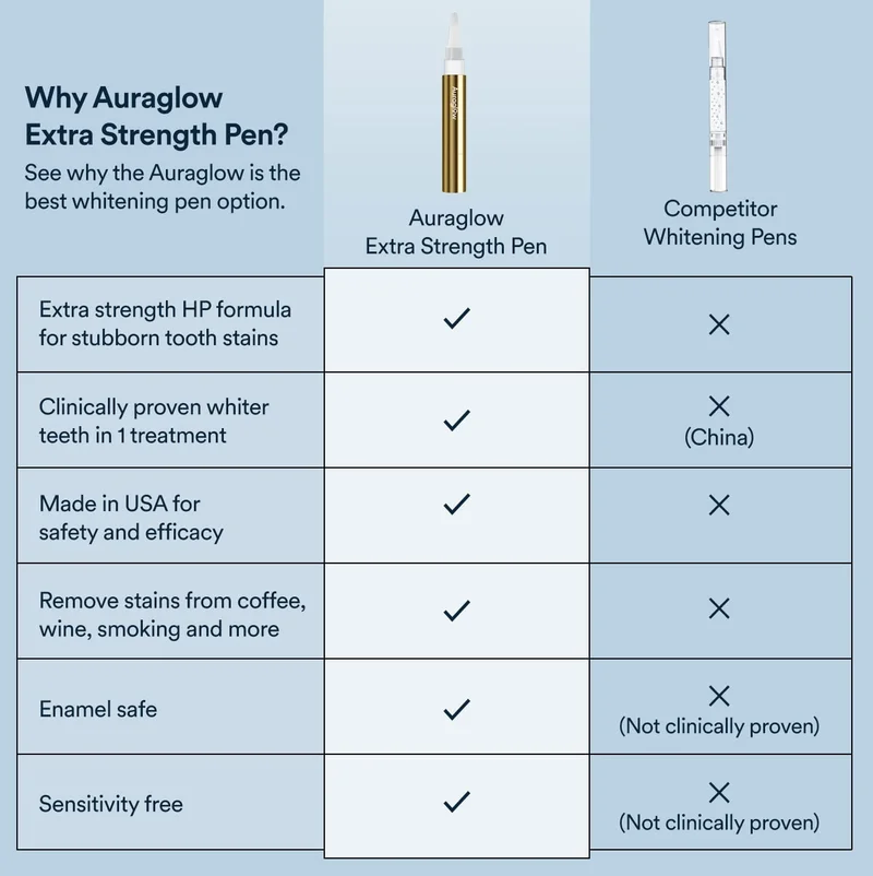 Extra Strength Whitening Pen