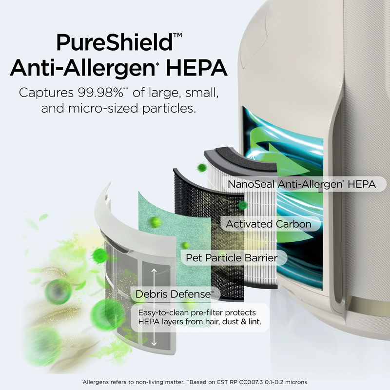 NeverChange Compact Pro Air Purifier