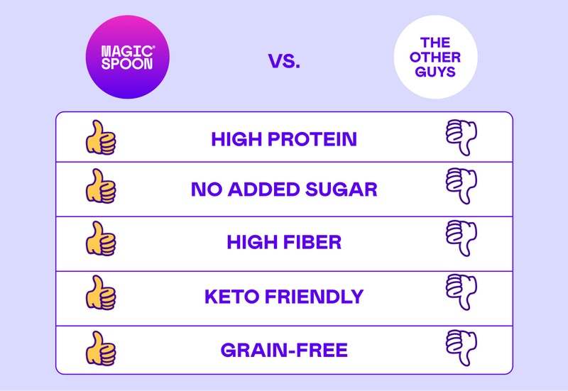 Protein Granola Variety 6-Pack
