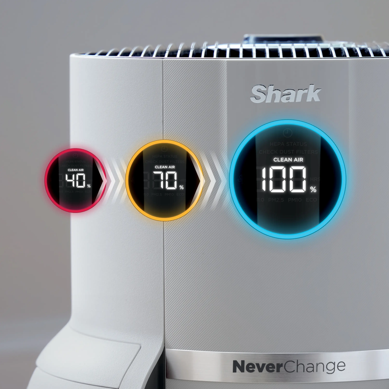 NeverChange Air Purifier Max