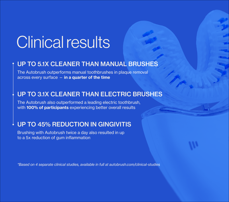 Sonic Pro Partners Pack