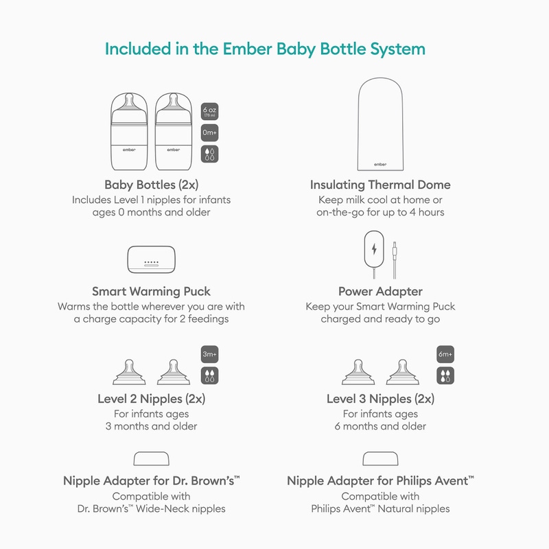 Baby Bottle System