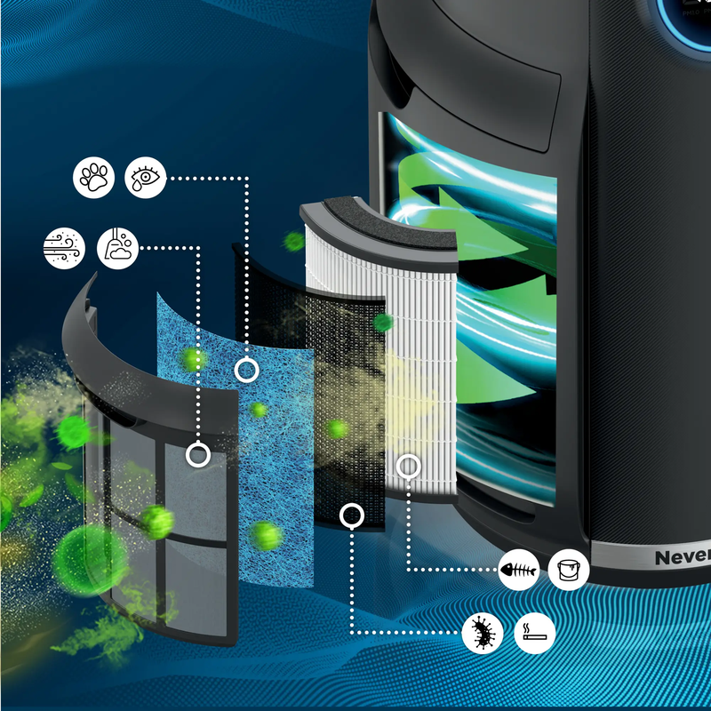 NeverChange Air Purifier