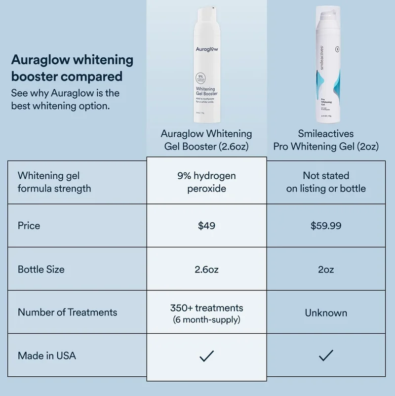 Whitening Toothpaste Gel