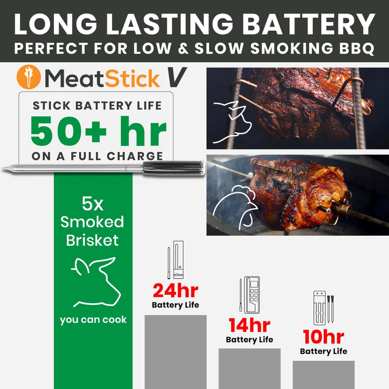 MeatStick V Prime