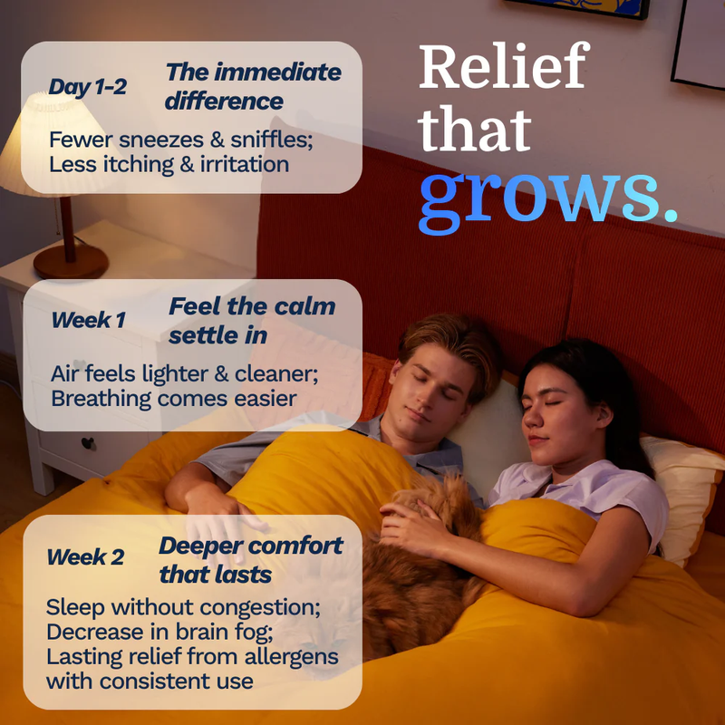 Cat Allergen Reducing Supplement